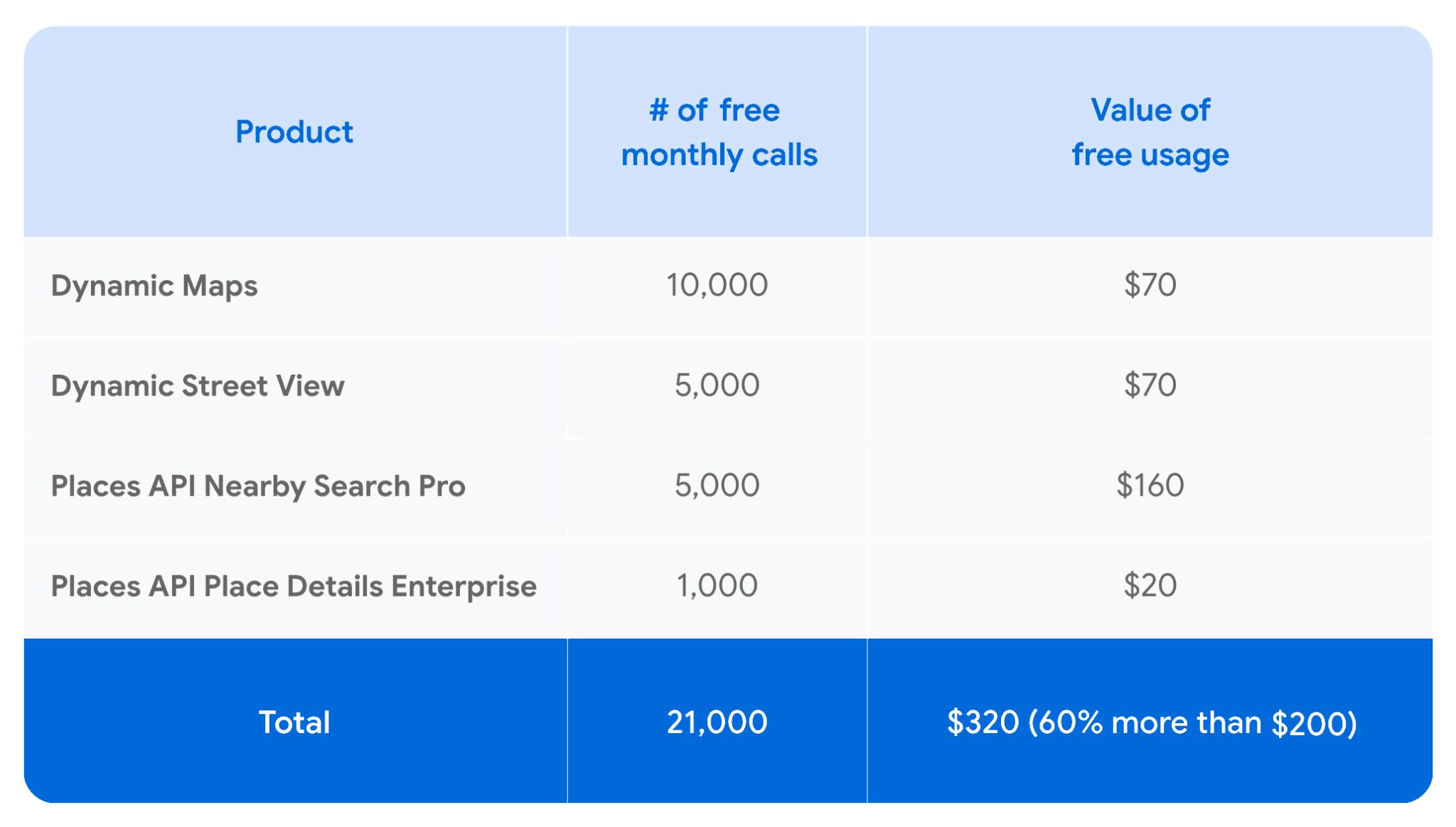 Product Value