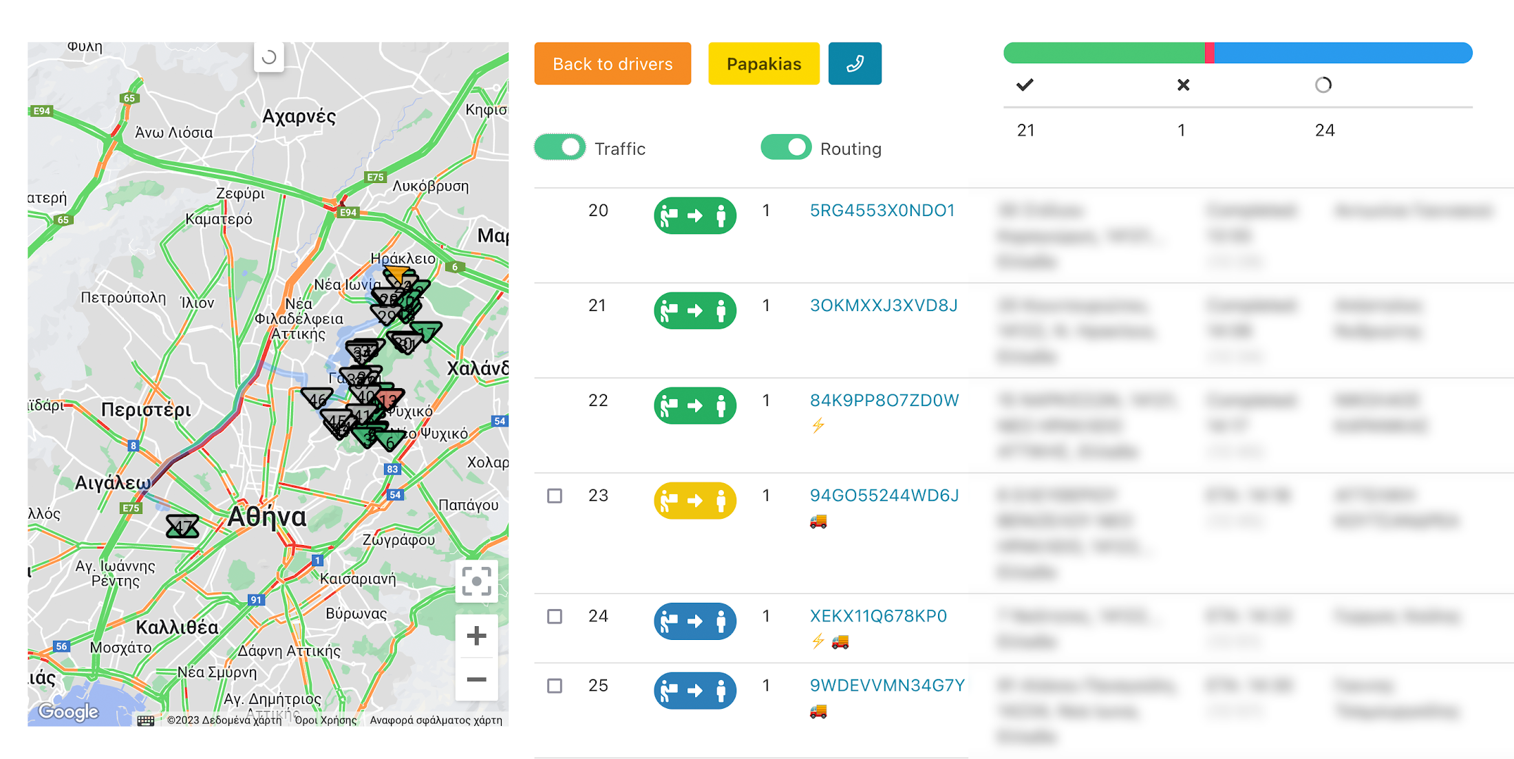 Skroutz dashboard
